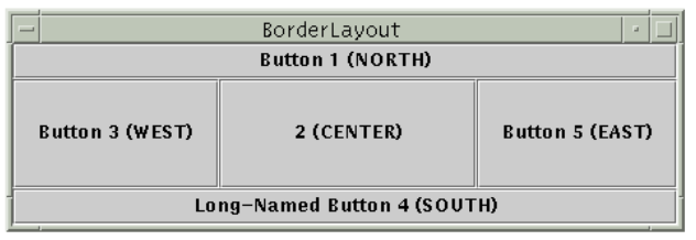Swing borderlayout.png