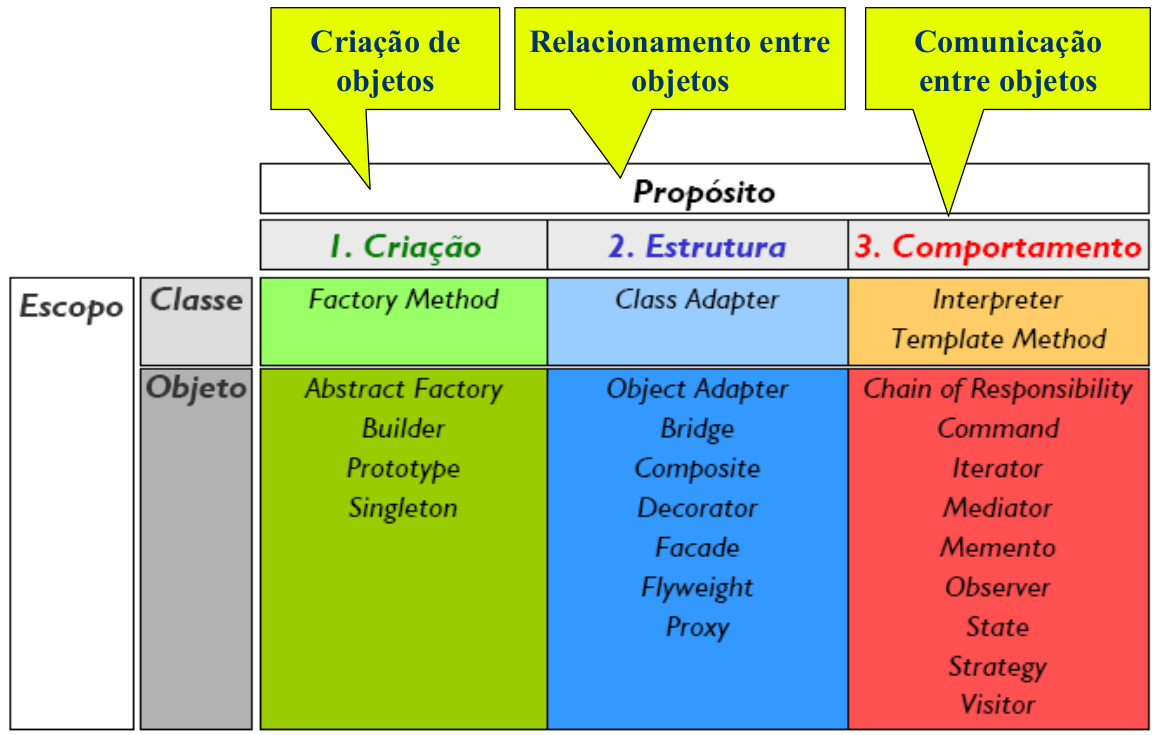 Padrões GoF