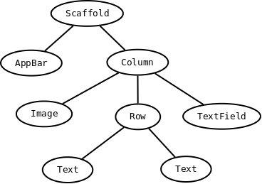 Flutter anatomy scheme.png