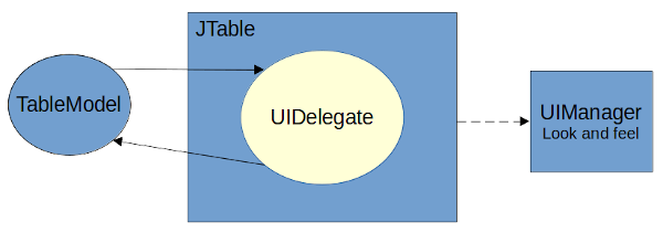 Swing tablemodel00.png