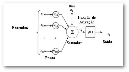 Formula neuronio artificial.png