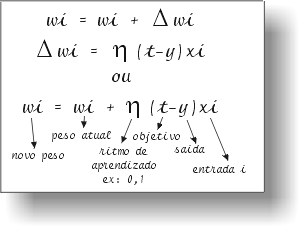 Perceptron 03.gif