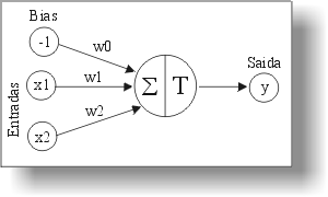 Perceptron 01.gif