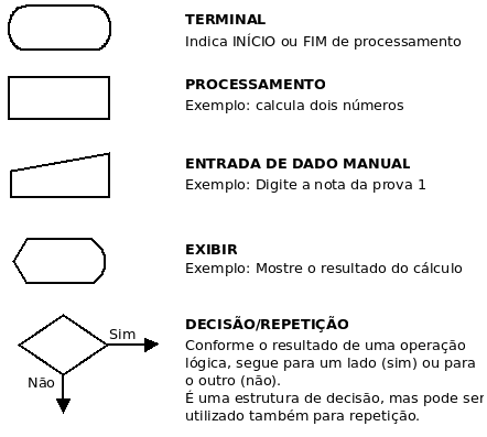 Fluxograma simbologia.png