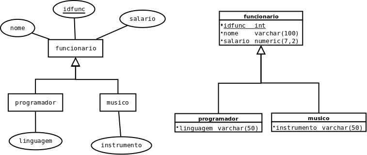 HerancaBDPostgreSQL.png