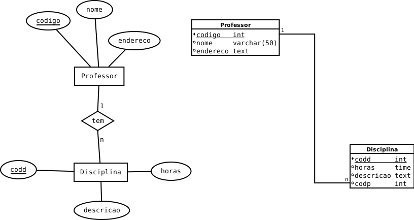 Unisul AulaBD ModeloER.png