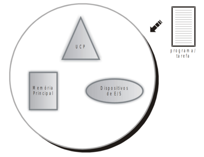 SO monoprogramavel.png