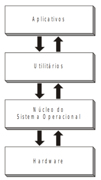 SO sistema computacional.png