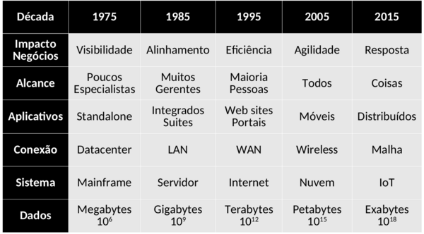 Novos paradigmas e iot.png