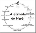 A jornada do heroi.jpg