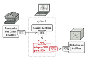 Gof exemplo adapter 01.png