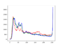 Cg histogram rgb.png