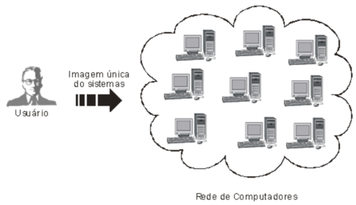 SO sodistribuidos 02.png