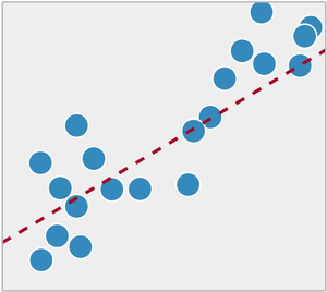 Machine learning supervisionado regressao.png