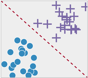 Machine learning supervisionado classification.png