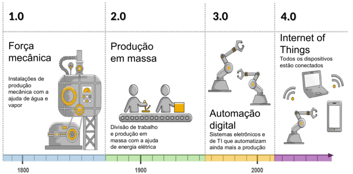 Revolucao industrial.png