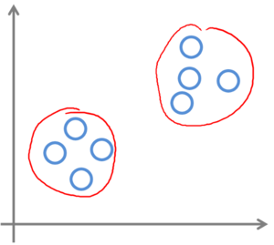 Machine learning nao supervisionado.png